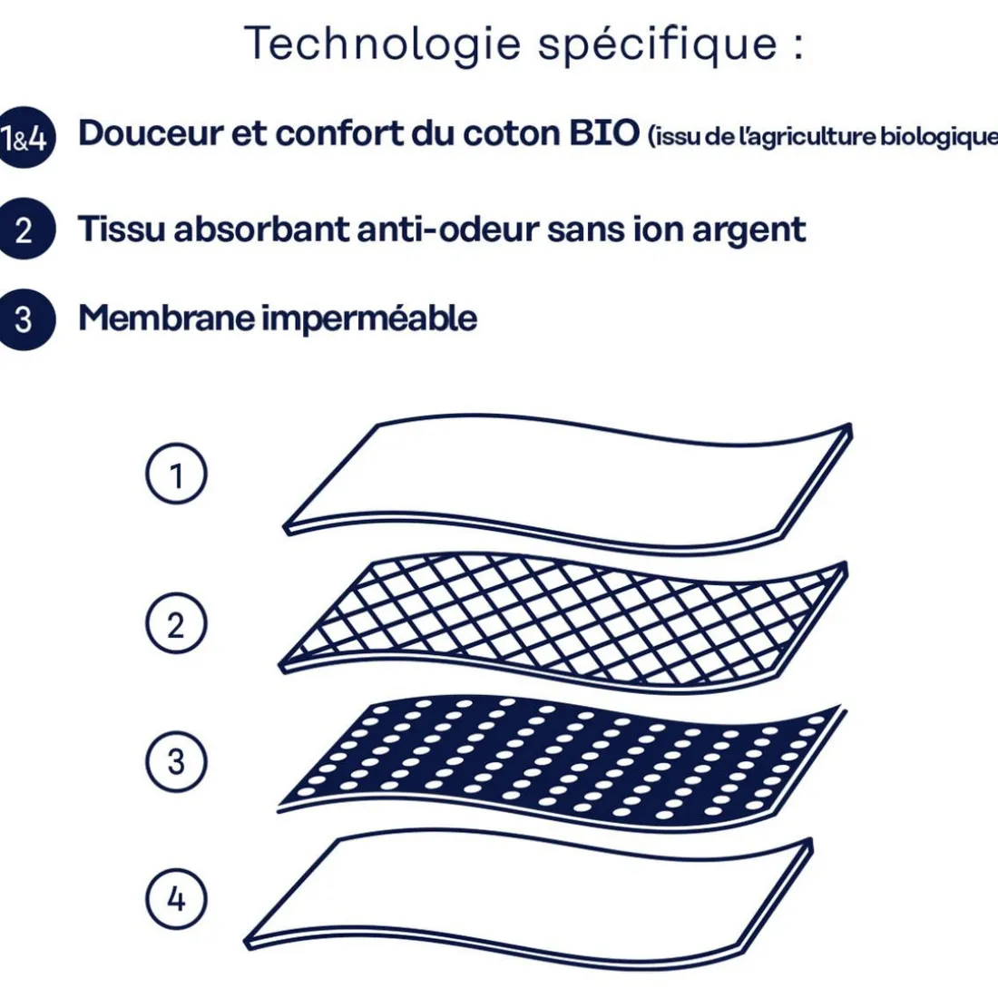 Maillot de bain 2 pièces pour règles fille Fille